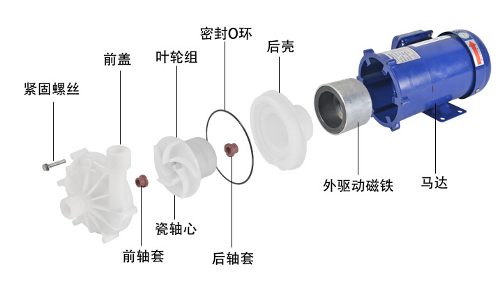 耐酸堿磁力泵